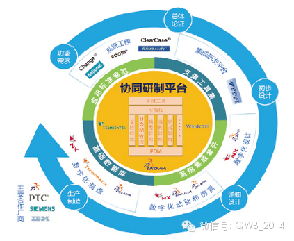 智慧工厂 覆盖全链条的完整系统解决方案与信息技术咨询服务