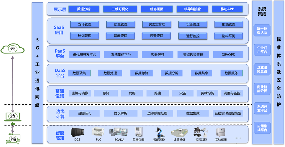 化工行业数字化工厂解决方案与信息技术咨询服务研究